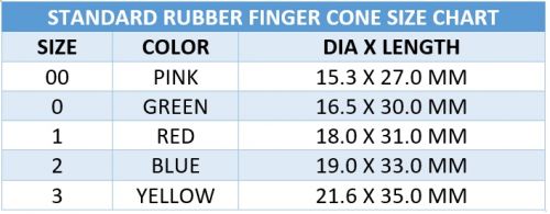 finger cone, rubber finger cone